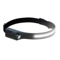 Zartek Headlamp Led